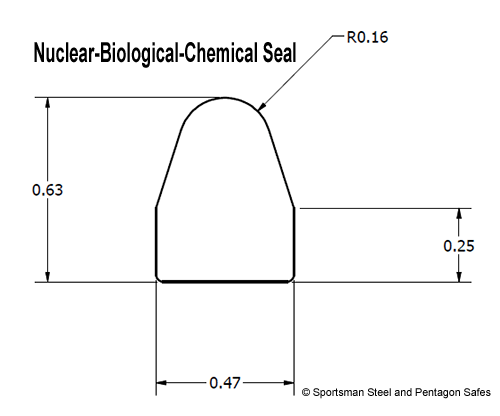 Nuclear Biological Chemical Seal