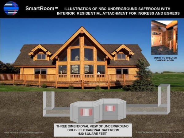 Nuclear Biological Chemical Smart Room